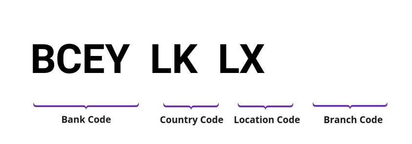 SWIFT / BIC BCEYLKLX