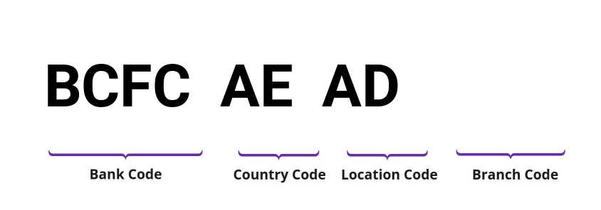 SWIFT / BIC BCFCAEAD