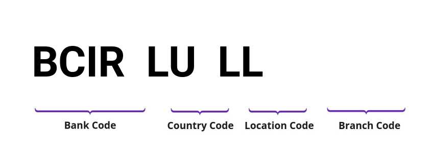 SWIFT / BIC BCIRLULL