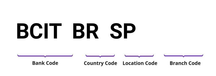 SWIFT / BIC BCITBRSP