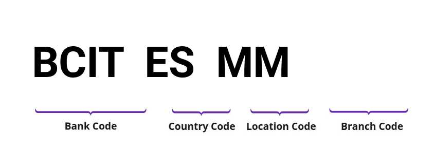 SWIFT / BIC BCITESMM