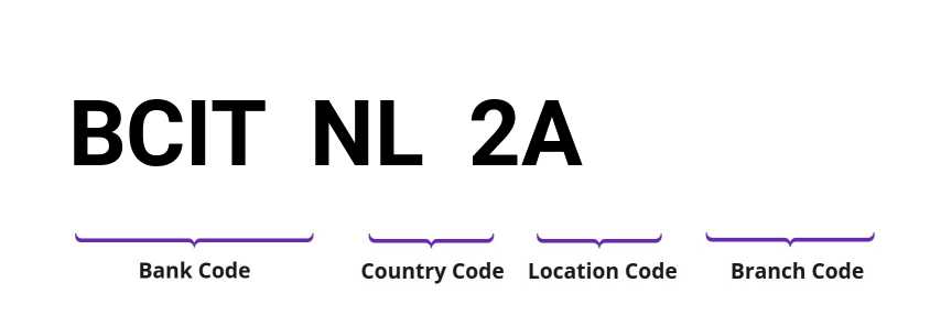 SWIFT / BIC BCITNL2A