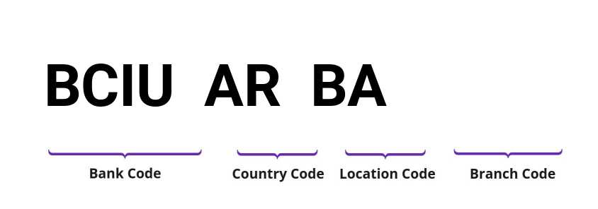SWIFT / BIC BCIUARBA