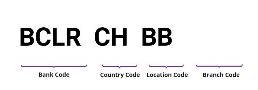 SWIFT / BIC BCLRCHBB