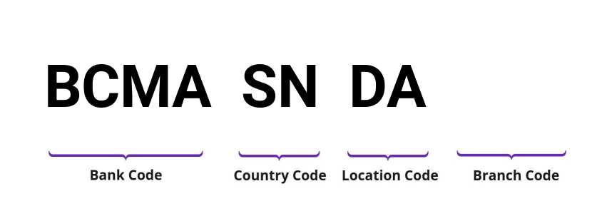 SWIFT / BIC BCMASNDA