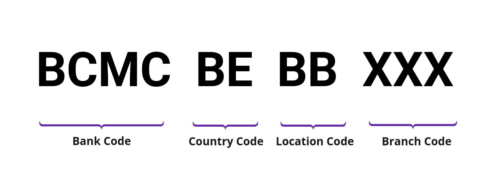 SWIFT / BIC BCMCBEBB