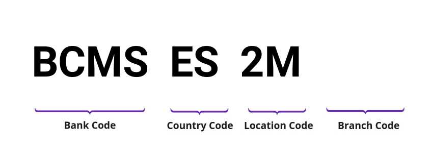 SWIFT / BIC BCMSES2M