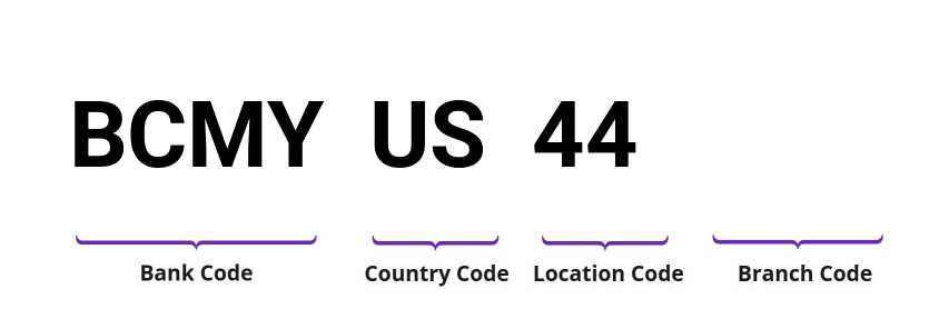 SWIFT / BIC BCMYUS44