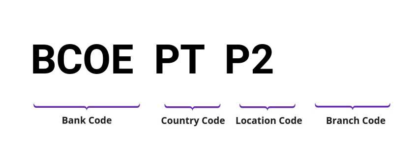 SWIFT / BIC BCOEPTP2