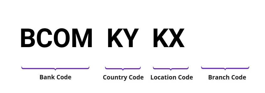 SWIFT / BIC BCOMKYKX