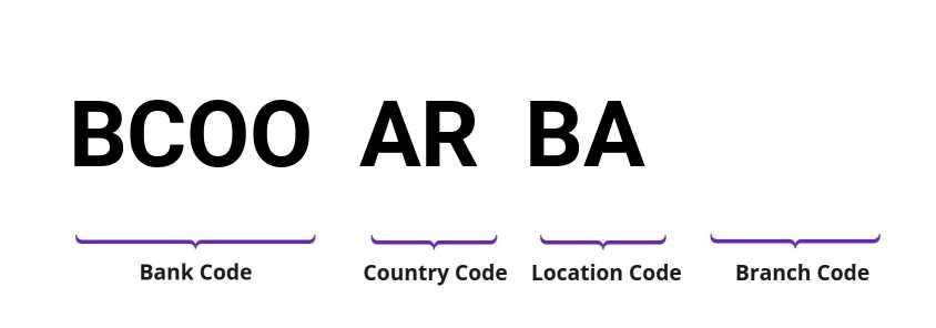 SWIFT / BIC BCOOARBA