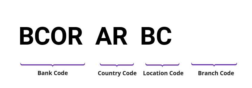 SWIFT / BIC BCORARBC