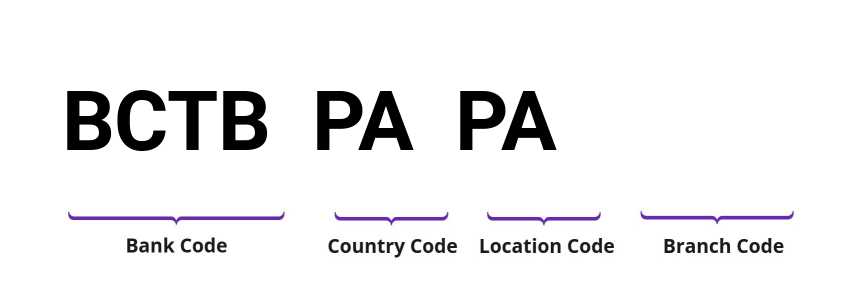 SWIFT / BIC BCTBPAPA