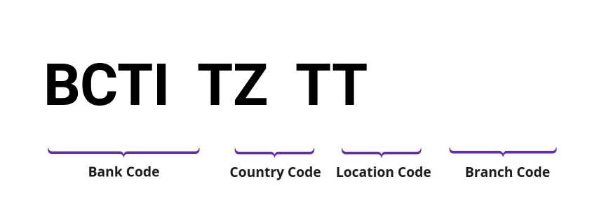 SWIFT / BIC BCTITZTT