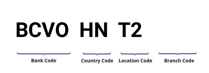 SWIFT / BIC BCVOHNT2