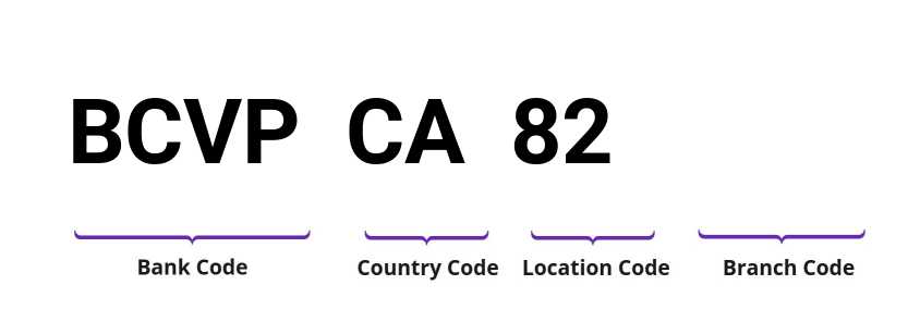 SWIFT / BIC BCVPCA82