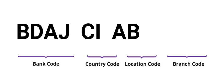 SWIFT / BIC BDAJCIAB