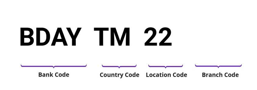 SWIFT / BIC BDAYTM22