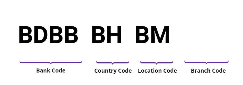 SWIFT / BIC BDBBBHBM