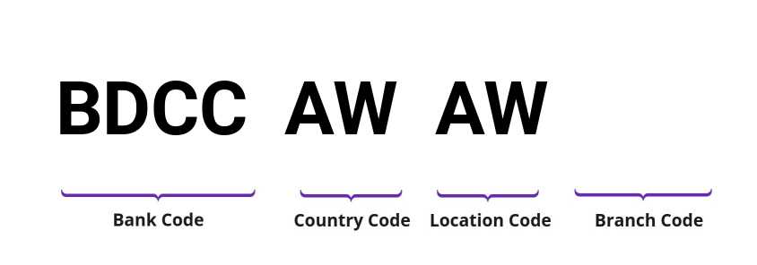 SWIFT / BIC BDCCAWAW