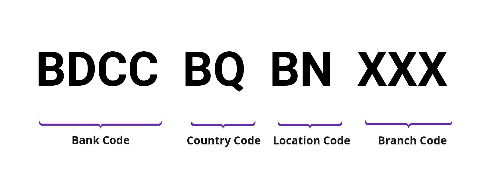 SWIFT / BIC BDCCBQBN