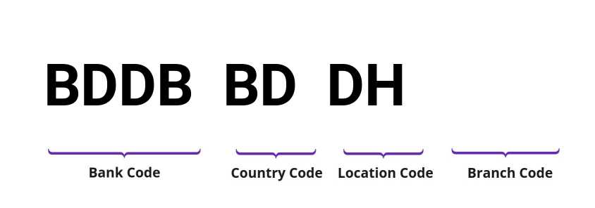 SWIFT / BIC BDDBBDDH