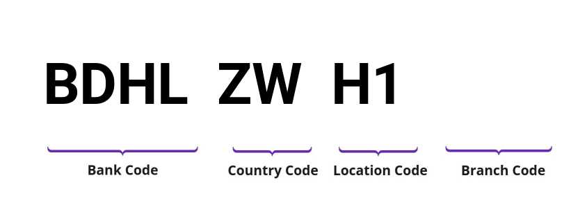 SWIFT / BIC BDHLZWH1