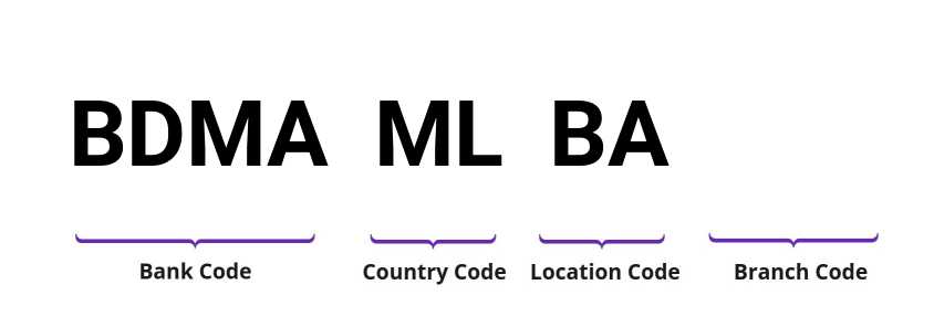 SWIFT / BIC BDMAMLBA