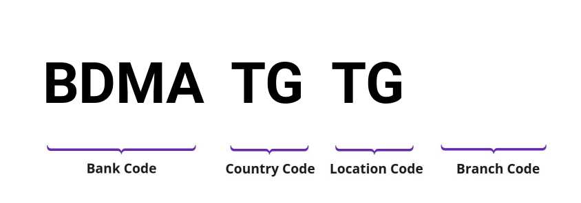 SWIFT / BIC BDMATGTG