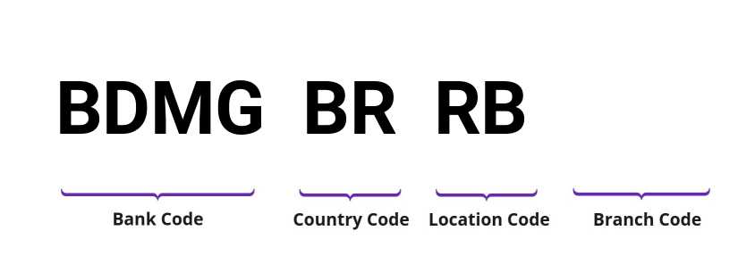 SWIFT / BIC BDMGBRRB