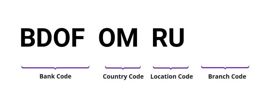 SWIFT / BIC BDOFOMRU