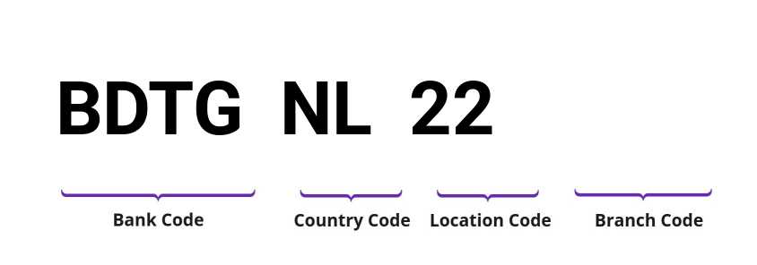 SWIFT / BIC BDTGNL22