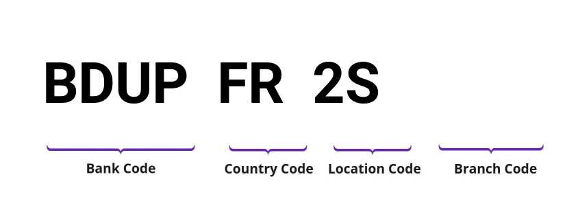 SWIFT / BIC BDUPFR2S