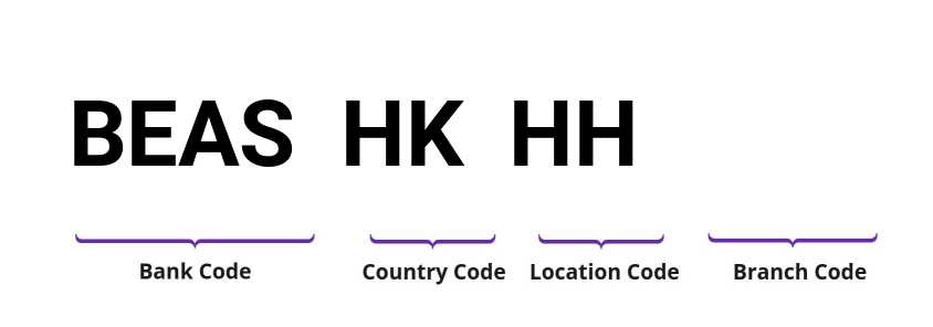 SWIFT / BIC BEASHKHH
