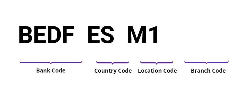 SWIFT / BIC BEDFESM1