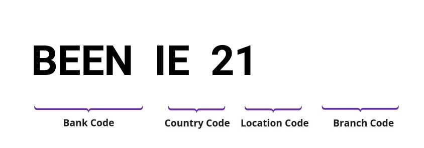 SWIFT / BIC BEENIE21