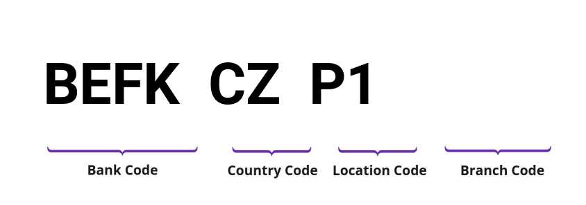 SWIFT / BIC BEFKCZP1