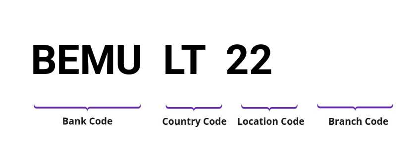 SWIFT / BIC BEMULT22