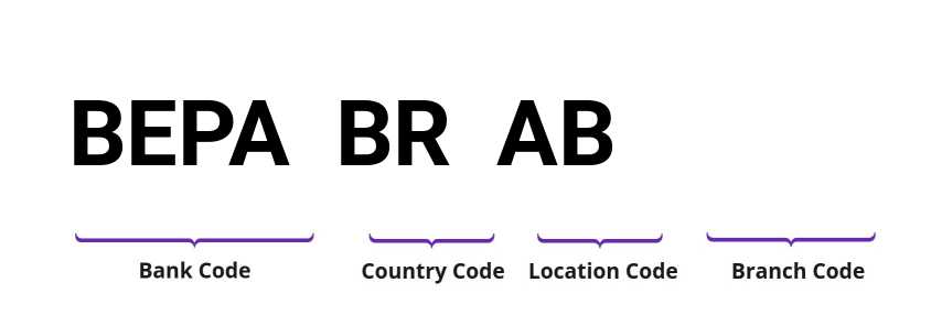 SWIFT / BIC BEPABRAB