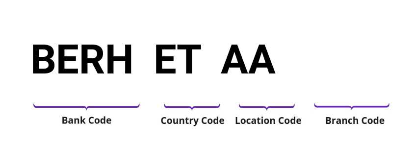 SWIFT / BIC BERHETAA