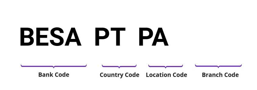 SWIFT / BIC BESAPTPA