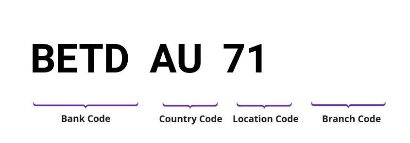SWIFT / BIC BETDAU71