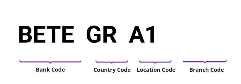 SWIFT / BIC BETEGRA1
