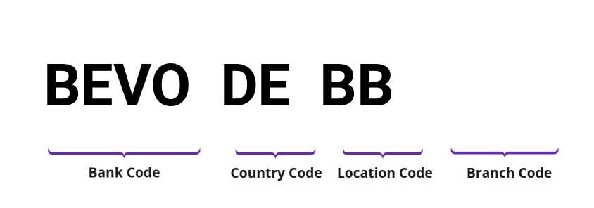 SWIFT / BIC BEVODEBB