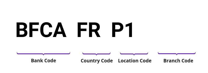 SWIFT / BIC BFCAFRP1