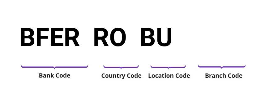 SWIFT / BIC BFERROBU