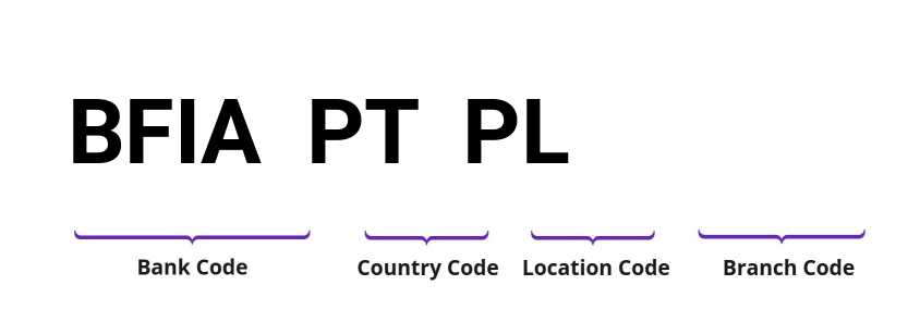 SWIFT / BIC BFIAPTPL