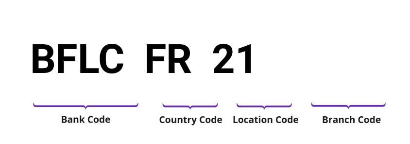 SWIFT / BIC BFLCFR21