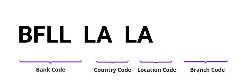 SWIFT / BIC BFLLLALA