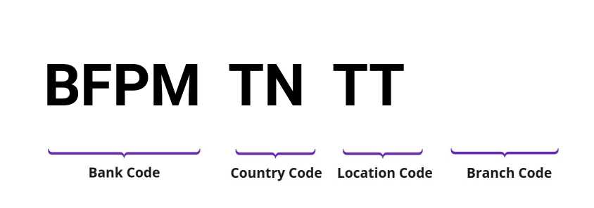 SWIFT / BIC BFPMTNTT